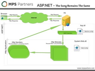 ASP.NET - The Song Remains The Same
 