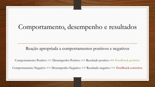 Comportamento, desempenho e resultados
Reação apropriada a comportamentos positivos e negativos
Comportamento Positivo => Desempenho Positivo => Resultado positivo => Feedback positivo
Comportamento Negativo => Desempenho Negativo => Resultado negativo => Feedback corretivo
 