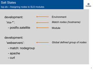 development:
’mx-*’:
- postfix.satellite
development:
’webservers’:
- match: nodegroup
- apache
- curl
7
Salt States
top.sls – Assigning nodes to SLS modules
Environment
Match nodes (hostname)
Module
Global defined group of nodes
 