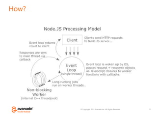 © Copyright 2012 Avanade Inc. All Rights Reserved.
How?
11
 