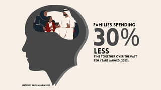 Families spending
30%
less
time together over the past
ten years (Ahmed, 2023).
sketchify saudi arabia,2020
 