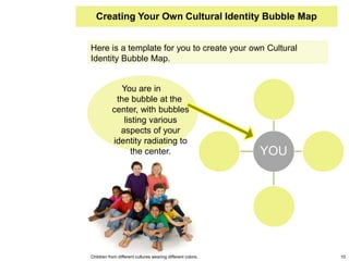 Creating Your Own Cultural Identity Bubble Map 
Here is a template for you to create your own Cultural 
Identity Bubble Map. 
YOU 
You are in 
the bubble at the 
center, with bubbles 
listing various 
aspects of your 
identity radiating to 
the center. 
Children from different cultures wearing different colors. 10 
 