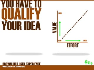 YOU HAVE TO
QUALIFY                               HIGH




YOUR IDEA

                              VALUE
                                      LOW             HIGH

                                             EFFORT


BROWNATDIRT USER EXPERIENCE
INNOVATION THE GROUND LEVEL
 