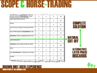 SCOPE & HORSE-TRADING
                                 COMPLETE
                                 SOLUTION

                              NATURAL
                              CUT-OFF
                                 ALTERNATIVES
                                 LATER PHASE
                                 DISCARDS

BROWNATDIRT USER EXPERIENCE
INNOVATION THE GROUND LEVEL
 