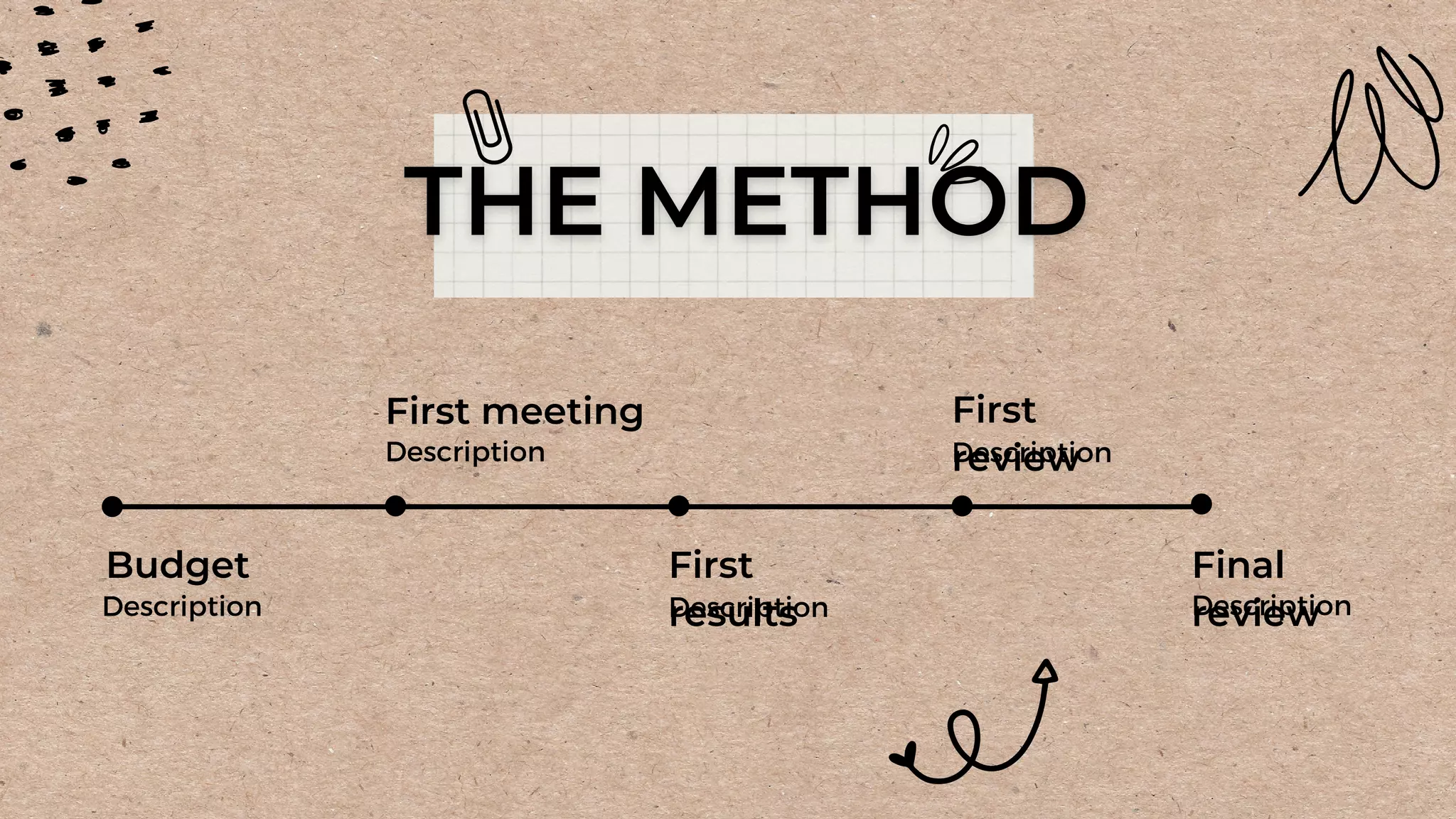 Budget
Description
First meeting
Description
First
results
Description
First
review
Description
Final
review
Description
 