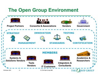 20 October 2022 (C) The Open Group 2003
13
The Open Group Environment
Tools
Vendors
Academics &
Researchers
Integrators &
Consultants
Systems &
Solutions Vendors
IT Customers
MEMBERS
Project Partners Vendors Government
Consortia & Associations
STRATEGY
MANAGEMENT
INNOVATION
STANDARDS
TESTING
CERTIFICATION
 