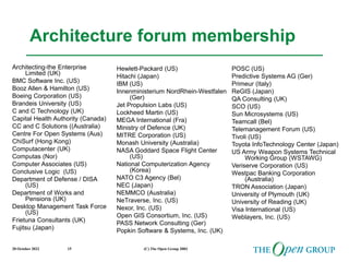 20 October 2022 (C) The Open Group 2003
15
Architecture forum membership
Hewlett-Packard (US)
Hitachi (Japan)
IBM (US)
Innenministerium NordRhein-Westfalen
(Ger)
Jet Propulsion Labs (US)
Lockheed Martin (US)
MEGA International (Fra)
Ministry of Defence (UK)
MITRE Corporation (US)
Monash University (Australia)
NASA Goddard Space Flight Center
(US)
National Computerization Agency
(Korea)
NATO C3 Agency (Bel)
NEC (Japan)
NEMMCO (Australia)
NeTraverse, Inc. (US)
Nexor, Inc. (US)
Open GIS Consortium, Inc. (US)
PASS Network Consulting (Ger)
Popkin Software & Systems, Inc. (UK)
Architecting-the Enterprise
Limited (UK)
BMC Software Inc. (US)
Booz Allen & Hamilton (US)
Boeing Corporation (US)
Brandeis University (US)
C and C Technology (UK)
Capital Health Authority (Canada)
CC and C Solutions ((Australia)
Centre For Open Systems (Aus)
ChiSurf (Hong Kong)
Computacenter (UK)
Computas (Nor)
Computer Associates (US)
Conclusive Logic (US)
Department of Defense / DISA
(US)
Department of Works and
Pensions (UK)
Desktop Management Task Force
(US)
Frietuna Consultants (UK)
Fujitsu (Japan)
POSC (US)
Predictive Systems AG (Ger)
Primeur (Italy)
ReGIS (Japan)
QA Consulting (UK)
SCO (US)
Sun Microsystems (US)
Teamcall (Bel)
Telemanagement Forum (US)
Tivoli (US)
Toyota InfoTechnology Center (Japan)
US Army Weapon Systems Technical
Working Group (WSTAWG)
Veriserve Corporation (US)
Westpac Banking Corporation
(Australia)
TRON Association (Japan)
University of Plymouth (UK)
University of Reading (UK)
Visa International (US)
Weblayers, Inc. (US)
 