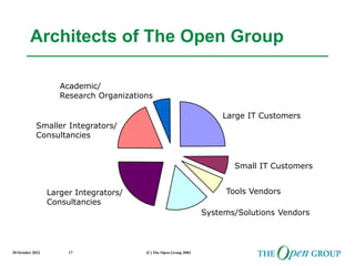20 October 2022 (C) The Open Group 2003
17
Architects of The Open Group
Large IT Customers
Small IT Customers
Tools Vendors
Systems/Solutions Vendors
Larger Integrators/
Consultancies
Smaller Integrators/
Consultancies
Academic/
Research Organizations
 