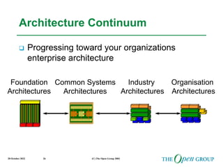 20 October 2022 (C) The Open Group 2003
26
Foundation
Architectures
Common Systems
Architectures
Industry
Architectures
Organisation
Architectures
Architecture Continuum
 Progressing toward your organizations
enterprise architecture
 