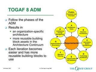 20 October 2022 (C) The Open Group 2003
29
TOGAF 8 ADM
 Follow the phases of the
ADM
 Results in
 an organization-specific
architecture
 more reusable building
block assets in the
Architecture Continuum
 Each iteration becomes
easier and has more
reusable building blocks to
use
A
Architecture
Vision
H
Architecture
Change
Management
G
Implementation
Governance
C
Information
System
Architectures
Requirements
B
Business
Architecture
E
Opportunities
and Solutions
F
Migration
Planning
Prelim:
Framework and
Principles
D
Technology
Architecture
 