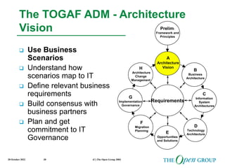 20 October 2022 (C) The Open Group 2003
30
The TOGAF ADM - Architecture
Vision
 Use Business
Scenarios
 Understand how
scenarios map to IT
 Define relevant business
requirements
 Build consensus with
business partners
 Plan and get
commitment to IT
Governance
A
Architecture
Vision
H
Architecture
Change
Management
G
Implementation
Governance
C
Information
System
Architectures
Requirements
B
Business
Architecture
E
Opportunities
and Solutions
F
Migration
Planning
Prelim:
Framework and
Principles
D
Technology
Architecture
 