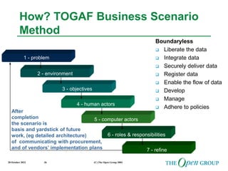20 October 2022 (C) The Open Group 2003
36
How? TOGAF Business Scenario
Method
1 - problem
2 - environment
3 - objectives
4 - human actors
5 - computer actors
6 - roles & responsibilities
7 - refine
After
completion
the scenario is
basis and yardstick of future
work, (eg detailed architecture)
of communicating with procurement,
and of vendors’ implementation plans
Boundaryless
 Liberate the data
 Integrate data
 Securely deliver data
 Register data
 Enable the flow of data
 Develop
 Manage
 Adhere to policies
 