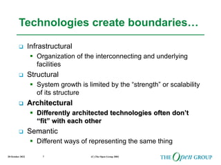 20 October 2022 (C) The Open Group 2003
7
Technologies create boundaries…
 Infrastructural
 Organization of the interconnecting and underlying
facilities
 Structural
 System growth is limited by the “strength” or scalability
of its structure
 Architectural
 Differently architected technologies often don’t
“fit” with each other
 Semantic
 Different ways of representing the same thing
 