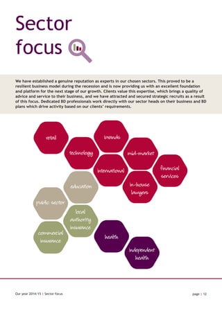 Sector
focus
Our year 2014/15 | Sector focus page | 12
We have established a genuine reputation as experts in our chosen s...