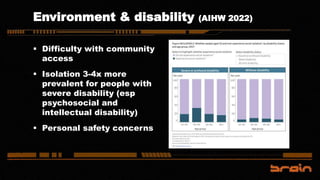 Environment & disability (AIHW 2022)
 Difficulty with community
access
 Isolation 3-4x more
prevalent for people with
severe disability (esp
psychosocial and
intellectual disability)
 Personal safety concerns
 