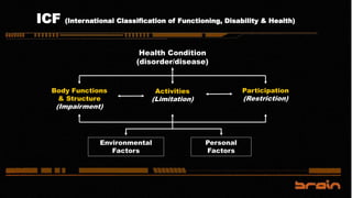 Health Condition
(disorder/disease)
Environmental
Factors
Personal
Factors
Body Functions
& Structure
(Impairment)
Activities
(Limitation)
Participation
(Restriction)
ICF (International Classification of Functioning, Disability & Health)
 