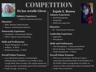 COMPETITION
De’Jon Arrielle Glover
Noteworthy Experience:
• Coordinator- International Publicity
• IMAX- Orginal content Marketing
Enjole E. Brown
Industry Experience:
• Industry experience goes here
Education:
• MBA- Business Administration
• Masters- Entertainment Business
Skills and Pro
fi
ciencies:
• Project Management - X IMAX
• Publicity - X IMAX
• Marketing strategy - X IMAX
Overall Online Presence:
• 550± connections, Banner is uncustomized,
professionalism of headshot is 100, Pro
fi
le is above
average detail, there are quite a few articles posted, not
seeing any other social media, generic URL customized?
• Grade: Average , 85 out of 100
Industry Experience:
• Retail Management
• Hospitality
• Multi-store supervisor
Education:
• BS - Entertainment Business
Leadership Experience:
• Superivisor
• Management
Skills and Pro
fi
ciencies:
• Time Management - X Buttonwood Motel
• Record Keeping - X Buttonwood Motel
• People Management - X Sheetz
Overall Online Presence:
• There are 0 connections, the Banner image is
customized, the professionalism of the headshot is 75,
the Pro
fi
le is below average detail, no articles, no
activity on other social media, generic customized URL
• Grade: Poor, 50 out of 100
 