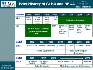 Brownfield Briefing Ra 2008 Presentation Mfc | PPT