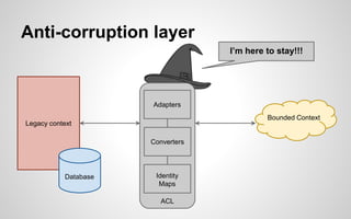Anti-corruption layer
Legacy context
Database
ACL
Adapters
Converters
Identity
Maps
I can fly away, now!
Bounded Context
p...