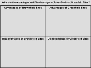 What are the Advantages and Disadvantages of Brownfield and Greenfield Sites? Advantages of Brownfield Sites Advantages of Greenfield Sites Disadvantages of Brownfield Sites Disadvantages of Greenfield Sites 