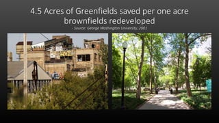 4.5 Acres of Greenfields saved per one acre
brownfields redeveloped
- Source: George Washington University, 2001
 