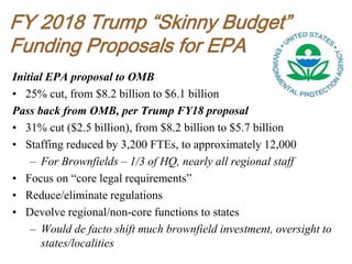FY 2018 Trump “Skinny Budget”
Funding Proposals for EPA
Initial EPA proposal to OMB
• 25% cut, from $8.2 billion to $6.1 billion
Pass back from OMB, per Trump FY18 proposal
• 31% cut ($2.5 billion), from $8.2 billion to $5.7 billion
• Staffing reduced by 3,200 FTEs, to approximately 12,000
– For Brownfields – 1/3 of HQ, nearly all regional staff
• Focus on “core legal requirements”
• Reduce/eliminate regulations
• Devolve regional/non-core functions to states
– Would de facto shift much brownfield investment, oversight to
states/localities
 