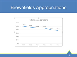 Brownfields Appropriations
6
 