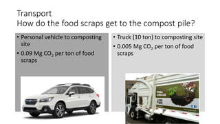 Compost Transportation Compost Sequesters Carbon & Delivers Other Ecosystem Benefits | PPTX