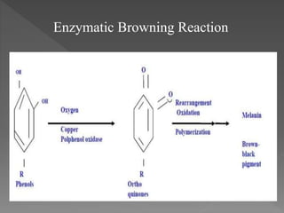 browning-reaction-by-abhilash-arbal-pptx