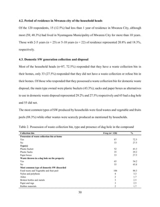 30
4.2. Period of residence in Mwanza city of the household heads
Of the 120 respondents, 15 (12.5%) had less than 1 year of residence in Mwanza City, although
most (58; 48.3%) had lived in Nyamagana Municipality of Mwanza City for more than 10 years.
Those with 2-5 years (n = 25) or 5-10 years (n = 22) of residence represented 20.8% and 18.3%,
respectively.
4.3. Domestic SW generation collection and disposal
Most of the household heads (n=87, 72.5%) responded that they have a waste collection bin in
their homes, only 33 (27.5%) responded that they did not have a waste collection or refuse bin in
their homes. Of those who responded that they possessed a waste collection bin for domestic waste
disposal, the main type owned were plastic buckets (43.3%); sacks and paper boxes as alternatives
to use in domestic waste disposal represented 29.2% and 27.5% respectively and 65 had a dug hole
and 55 did not.
The most common types of SW produced by households were food wastes and vegetable and fruits
peels (88.3%) while other wastes were scarcely produced as mentioned by households.
Table 2. Possession of waste collection bin, type and presence of dug hole in the compound
Collection bin Freq (n= 120) %
Possession of waste collection bin at home
Yes 87 72.5
No 33 27.5
Type(s)
Plastic bucket 52 43.3
Plastic Sacks 35 29.2
Paper boxes 33 27.5
Waste thrown in a dug hole on the property
Yes 65 54.2
No 55 45.8
Most common type of domestic SW discarded
Food waste and Vegetable and fruit peel 106 88.3
Nylon and polythene 4 3.3
Ashes 2 1.7
Broken bottles and metals 3 2.5
Paper and rags 3 2.5
Rubber materials 2 1.7
 