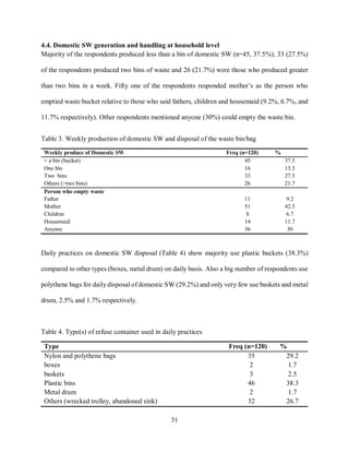31
4.4. Domestic SW generation and handling at household level
Majority of the respondents produced less than a bin of domestic SW (n=45, 37.5%), 33 (27.5%)
of the respondents produced two bins of waste and 26 (21.7%) were those who produced greater
than two bins in a week. Fifty one of the respondents responded mother’s as the person who
emptied waste bucket relative to those who said fathers, children and housemaid (9.2%, 6.7%, and
11.7% respectively). Other respondents mentioned anyone (30%) could empty the waste bin.
Table 3. Weekly production of domestic SW and disposal of the waste bin/bag
Weekly produce of Domestic SW Freq (n=120) %
< a bin (bucket) 45 37.5
One bin 16 13.3
Two bins 33 27.5
Others (>two bins) 26 21.7
Person who empty waste
Father 11 9.2
Mother 51 42.5
Children 8 6.7
Housemaid 14 11.7
Anyone 36 30
Daily practices on domestic SW disposal (Table 4) show majority use plastic buckets (38.3%)
compared to other types (boxes, metal drum) on daily basis. Also a big number of respondents use
polythene bags for daily disposal of domestic SW (29.2%) and only very few use baskets and metal
drum, 2.5% and 1.7% respectively.
Table 4. Type(s) of refuse container used in daily practices
Type Freq (n=120) %
Nylon and polythene bags 35 29.2
boxes 2 1.7
baskets 3 2.5
Plastic bins 46 38.3
Metal drum 2 1.7
Others (wrecked trolley, abandoned sink) 32 26.7
 