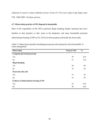 40
collection to receive a home collection service. Fewer (9; 31%) were ready to pay larger sums
TZS. 1600-2500/= for these services.
4.7. Observation practice of SW disposal in households
Most of the respondents (n=88, 80%) practiced illegal dumping despite reporting they have
dustbins in their property or take waste to the dumpsites, and many households practiced
indiscriminate burning of SW (n=62, 56.4%) in their property and beside the street roads.
Table 13. Observation checklist elucidating possession and real practice from households’ in
waste management
Observation Freq (n=110) %
Composite pit in backyard and
Yes 29 26.4
No 81 73.6
Illegal dumping
Yes 88 80
No 22 20
Waste bin with a lid
Yes 55 50
No 55 50
Evidence of indiscriminate burning of SW
Yes 62 56.4
No 48 43.6
 