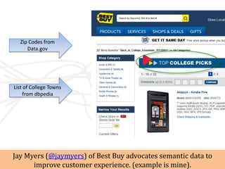 Zip Codes from
     Data.gov




List of College Towns
    from dbpedia




Jay Myers (@jaymyers) of Best Buy advocates se...