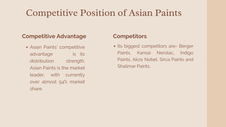 Asian Paints’ competitive
advantage is its
distribution strength.
Asian Paints is the market
leader, with currently
over almost 54% market
share.
Competitive Advantage
Competitive Position of Asian Paints
Competitors
Its biggest competitors are- Berger
Paints, Kansai Nerolac, Indigo
Paints, Akzo Nobel, Sirca Paints and
Shalimar Paints.
 