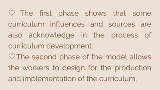 Chapter 4: Curriculum Development in Prof ed 4 | PDF