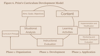 Chapter 4: Curriculum Development in Prof ed 4 | PDF