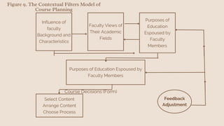 Chapter 4: Curriculum Development in Prof ed 4 | PDF