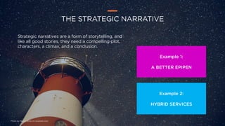 2021 Digitas Health - Confidential
THE STRATEGIC NARRATIVE
Example 1:
A BETTER EPIPEN
Example 2:
HYBRID SERVICES
Strategic...