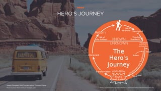 2021 Digitas Health - Confidential
HERO’S JOURNEY
- Joseph Campbell 1949 The Hero with a Thousand Faces
Photo by Dino Reic...