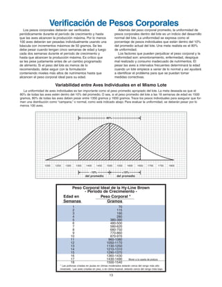 80%
1350
+10%–10%
1500 16501200 18001700 17501550 16001400 14501250 1300
Los pesos corporales deberán ser verificados
periódicamente durante el período de crecimiento y hasta
que las aves alcancen la producción máxima. Por lo menos
100 aves deberán ser pesadas individualmente usando una
báscula con incrementos máximos de 50 gramos. Se les
debe pesar cuando tengan cinco semanas de edad y luego
cada dos semanas durante el período de crecimiento y
hasta que alcancen la producción máxima. Es crítico que
se les pese justamente antes de un cambio programado
de alimento. Si el peso del lote es menos de lo
recomendado, debe seguir con la formulación
conteniendo niveles más altos de nutrimentos hasta que
alcancen el peso corporal ideal para su edad.
Además del peso corporal promedio, la uniformidad de
pesos corporales dentro del lote es un indicio del desarrollo
normal del lote. La uniformidad se expresa como el
porcentaje de pesos individuales que están dentro del 10%
del promedio actual del lote. Una meta realista es el 80%
de uniformidad.
Los factores que pueden perjudicar el peso corporal y la
uniformidad son: amontonamiento, enfermedad, despique
mal realizado y consumo inadecuado de nutrimentos. El
pesar las aves a intervalos frecuentes determinará la edad
cuando un lote empiece a variar de lo normal y así ayudará
a identificar el problema para que se puedan tomar
medidas correctivas.
Variabilidad entre Aves Individuales en el Mismo Lote
La uniformidad de aves individuales es tan importante como el peso promedio apropiado del lote. La meta deseada es que el
80% de todas las aves estén dentro del 10% del promedio. O sea, si el peso promedio del lote a las 18 semanas de edad es 1500
gramos, 80% de todas las aves deben pesar entre 1350 gramos y 1650 gramos. Trace los pesos individuales para asegurar que for-
men una distribución como “campana,’’ o normal, como está indicado abajo. Para evaluar la uniformidad, se deberán pesar por lo
menos 100 aves.
Verificación de Pesos Corporales
del promedio del promedio
13
Peso Corporal Ideal de la Hy-Line Brown
- Período de Crecimeiento -
Edad en Peso Corporal *
Semanas Gramos
1 70
2 115
3 190
4 280
5 380-390
6 480-500
7 580-620
8 680-750
9 770-860
10 870-970
11 960-1080
12 1050-1170
13 1130-1250
14 1210-1310
15 1290-1370
16 1360-1430
17 1430-1490
18 1500-1540
* Las pollonas criadas en jaulas en climas moderados estarán cerca del rango más alto
mostrado. Las aves criadas en piso, o en clima tropical, estarán cerca del rango más bajo.
Mover a la caseta de postura
Brown Span Guts 11/7/06 1:57 PM Page 12
 