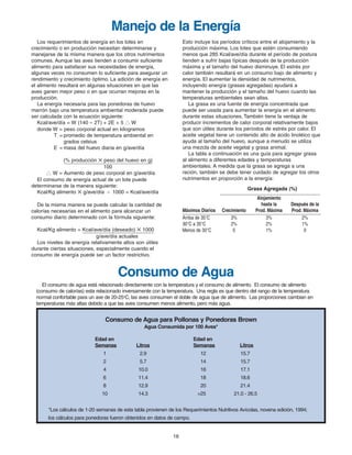 16
Esto incluye los períodos críticos entre el alojamiento y la
producción máxima. Los lotes que estén consumiendo
menos que 285 Kcal/ave/día durante el período de postura
tienden a sufrir bajas típicas después de la producción
máxima y el tamaño del huevo disminuye. El estrés por
calor también resultará en un consumo bajo de alimento y
energía. El aumentar la densidad de nutrimentos,
incluyendo energía (grasas agregadas) ayudará a
mantener la producción y el tamaño del huevo cuando las
temperaturas ambientales sean altas.
La grasa es una fuente de energía concentrada que
puede ser usada para aumentar la energía en el alimento
durante estas situaciones. También tiene la ventaja de
producir incrementos de calor corporal relativamente bajos
que son útiles durante los períodos de estrés por calor. El
aceite vegetal tiene un contenido alto de ácido linoléico que
ayuda al tamaño del huevo, aunque a menudo se utiliza
una mezcla de aceite vegetal y grasa animal.
La tabla a continuación es una guía para agregar grasa
al alimento a diferentes edades y temperaturas
ambientales. A medida que la grasa se agrega a una
ración, también se debe tener cuidado de agregar los otros
nutrimentos en proporción a la energía:
Grasa Agregada (%)
Alojamiento
hasta la Después de la
Máximos Diarios Crecimiento Prod. Máxima Prod. Máxima
Arriba de 35°C 3% 3% 2%
30°C a 35°C 2% 2% 1%
Menos de 30°C 0 1% 0
Los requerimientos de energía en los lotes en
crecimiento o en producción necesitan determinarse y
manejarse de la misma manera que los otros nutrimentos
comunes. Aunque las aves tienden a consumir suficiente
alimento para satisfacer sus necesidades de energía,
algunas veces no consumen lo suficiente para asegurar un
rendimiento y crecimiento óptimo. La adición de energía en
el alimento resultará en algunas situaciones en que las
aves ganen mejor peso o en que ocurran mejoras en la
producción.
La energía necesaria para las ponedoras de huevo
marrón bajo una temperatura ambiental moderada puede
ser calculada con la ecuación siguiente:
Kcal/ave/día = W (140 – 2T) + 2E + 5 ▲▲ W
donde W = peso corporal actual en kilogramos
T = promedio de temperatura ambiental en
grados celsius
E = masa del huevo diaria en g/ave/día
(% producción ✕ peso del huevo en g)
100
▲▲ W = Aumento de peso corporal en g/ave/día
El consumo de energía actual de un lote puede
determinarse de la manera siguiente:
Kcal/Kg alimento ✕ g/ave/día ‫נ‬ 1000 = Kcal/ave/día
De la misma manera se puede calcular la cantidad de
calorías necesarias en el alimento para alcanzar un
consumo diario determinado con la fórmula siguiente:
Kcal/Kg alimento = Kcal/ave/día (deseado) ✕ 1000
g/ave/día actuales
Los niveles de energía relativamente altos son útiles
durante ciertas situaciones, especialmente cuando el
consumo de energía puede ser un factor restrictivo.
Manejo de la Energía
Consumo de Agua para Pollonas y Ponedoras Brown
Agua Consumida por 100 Aves*
Edad en Edad en
Semanas Litros Semanas Litros
1 2.9 12 15.7
2 5.7 14 15.7
4 10.0 16 17.1
6 11.4 18 18.6
8 12.9 20 21.4
10 14.3 >25 21.0 - 26.5
*Los cálculos de 1-20 semanas de esta tabla provienen de los Requerimientos Nutritivos Avícolas, novena edición, 1994;
los cálculos para ponedoras fueron obtenidos en datos de campo.
Consumo de Agua
El consumo de agua está relacionado directamente con la temperatura y el consumo de alimento. El consumo de alimento
(consumo de calorías) esta relacionado inversamente con la temperatura. Una regla es que dentro del rango de la temperatura
normal confortable para un ave de 20-25o
C, las aves consumen el doble de agua que de alimento. Las proporciones cambian en
temperaturas más altas debido a que las aves consumen menos alimento, pero más agua.
Brown Span Guts 11/7/06 1:57 PM Page 15
 