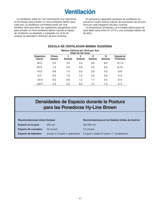 17
Densidades de Espacio durante la Postura
para las Ponedoras Hy-Line Brown
Recomendaciones Unión Europea Recomendaciones en los Estados Unidos de América
Espacio en la jaula 450 cm2
432-555 cm2
Espacio de comedero 10 cm/ave 7.6 cm/ave
Espacio de bebedero acceso a 2 copas ó niples/jaula 2 copas ó niples/12 aves ó 1” canaleta/ave
La ventilación debe ser una herramienta muy importante
en el manejo para proveer un micro-ambiente óptimo para
cada ave. La ventilación controlada puede ser muy
benéfica tanto para diluir los organismos patogénicos como
para proveer un micro-ambiente óptimo cuando el equipo
de ventilación es diseñado y manejado con el fin de
producir la velocidad y dirección de aire correctas.
En general la capacidad necesaria de ventilación se
calcula en cuatro metros cúbicos de movimiento de aire por
hora por cada kilogramo de peso corporal.
La temperatura ambiental y la humedad óptima para las
aves debe variar entre 21–27°C y una humedad relativa de
40–60%.
Metros Cúbicos por Hora por Ave
Edad de las Aves
Temperatura Primera 3 6 12 18 Después de
Exterior Semana Semanas Semanas Semanas Semanas 18 Semanas
35°C 2.0 3.0 4.0 6.0 8.0 12–14
20°C 1.4 2.0 3.0 4.0 6.0 8–10
10°C 0.8 1.4 2.0 3.0 4.0 5–6
0°C 0.6 1.0 1.5 2.0 3.0 4–5
–10°C 0.5 0.8 1.2 1.7 2.5 3–4
–20°C 0.3 0.6 0.9 1.2 1.5 2–3
ESCALA DE VENTILACION MINIMA SUGERIDA
Ventilación
Brown Span Guts 11/7/06 1:57 PM Page 16
 