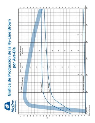 EdadenSemanas
55
0
%%
9595
9090
8585
8080
7575
7070
6565
6060
5555
5050
4545
4040
3535
3030
2525
2020
1515
1010
20171819304050607080
No.HHEggs
0
PesoCorporal
Kg
PesodelHuevo
g/Huevos
65
70
60
55
50
45
40
1.8
1.9
2.0
2.1
1.7
1.6
1.5
1.4
5
10
5
10
PesoCorporal
PesodelHuevo
%MortalidadAcumulada
%ProducciónAve-Día
GráficadeProduccióndelaHy-LineBrown
porAve-Día
20
Brown Span Guts 11/7/06 1:57 PM Page 19
 