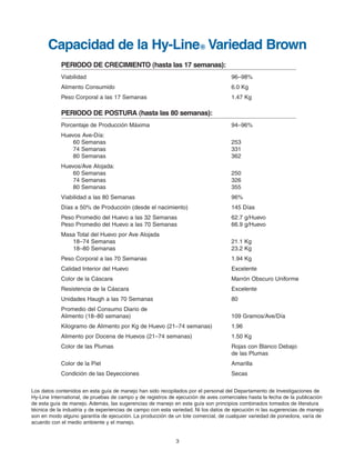 3
Capacidad de la Hy-Line® Variedad Brown
PERIODO DE CRECIMIENTO (hasta las 17 semanas):
Viabilidad 96–98%
Alimento Consumido 6.0 Kg
Peso Corporal a las 17 Semanas 1.47 Kg
PERIODO DE POSTURA (hasta las 80 semanas):
Porcentaje de Producción Máxima 94–96%
Huevos Ave-Día:
60 Semanas 253
74 Semanas 331
80 Semanas 362
Huevos/Ave Alojada:
60 Semanas 250
74 Semanas 326
80 Semanas 355
Viabilidad a las 80 Semanas 96%
Días a 50% de Producción (desde el nacimiento) 145 Días
Peso Promedio del Huevo a las 32 Semanas 62.7 g/Huevo
Peso Promedio del Huevo a las 70 Semanas 66.9 g/Huevo
Masa Total del Huevo por Ave Alojada
18–74 Semanas 21.1 Kg
18–80 Semanas 23.2 Kg
Peso Corporal a las 70 Semanas 1.94 Kg
Calidad Interior del Huevo Excelente
Color de la Cáscara Marrón Obscuro Uniforme
Resistencia de la Cáscara Excelente
Unidades Haugh a las 70 Semanas 80
Promedio del Consumo Diario de
Alimento (18–80 semanas) 109 Gramos/Ave/Día
Kilogramo de Alimento por Kg de Huevo (21–74 semanas) 1.96
Alimento por Docena de Huevos (21–74 semanas) 1.50 Kg
Color de las Plumas Rojas con Blanco Debajo
de las Plumas
Color de la Piel Amarilla
Condición de las Deyecciones Secas
Los datos contenidos en esta guía de manejo han sido recopilados por el personal del Departamento de Investigaciones de
Hy-Line International, de pruebas de campo y de registros de ejecución de aves comerciales hasta la fecha de la publicación
de esta guía de manejo. Además, las sugerencias de manejo en esta guía son principios combinados tomados de literatura
técnica de la industria y de experiencias de campo con esta variedad. Ni los datos de ejecución ni las sugerencias de manejo
son en modo alguno garantía de ejecución. La producción de un lote comercial, de cualquier variedad de ponedora, varía de
acuerdo con el medio ambiente y el manejo.
Brown Span Guts 11/7/06 1:57 PM Page 2
 