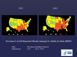 2011 2013 
Prevalence* of Self-Reported Obesity Among U.S. Adults, by State, BRFSS 
State PrevalenceConfidence Interval 
Oklahoma 32.5 (31.2, 33.9) 
 
