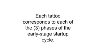 7
Each tattoo
corresponds to each of
the (3) phases of the
early-stage startup
cycle.
 