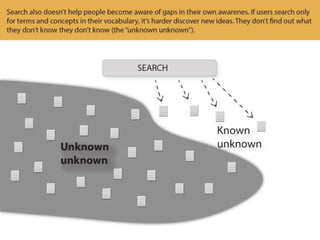 Make Your Content More Findable When Users Browse and Search