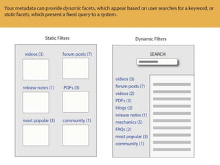 Make Your Content More Findable When Users Browse and Search