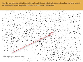 Make Your Content More Findable When Users Browse and Search