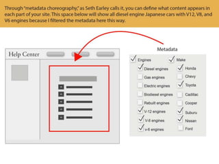 Make Your Content More Findable When Users Browse and Search